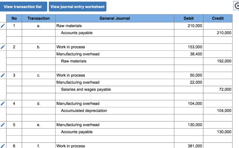 General journal entries showing manufacturing transactions