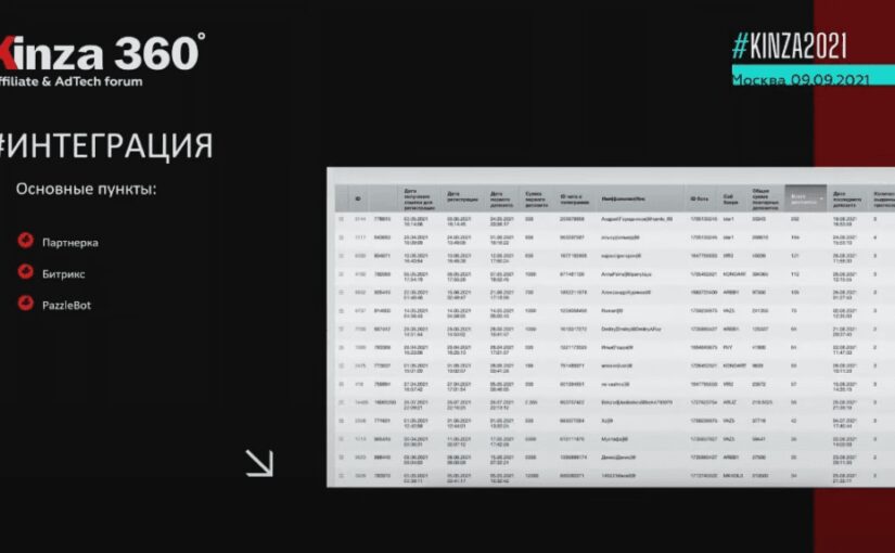 Kinza360 conference slide showing integration table