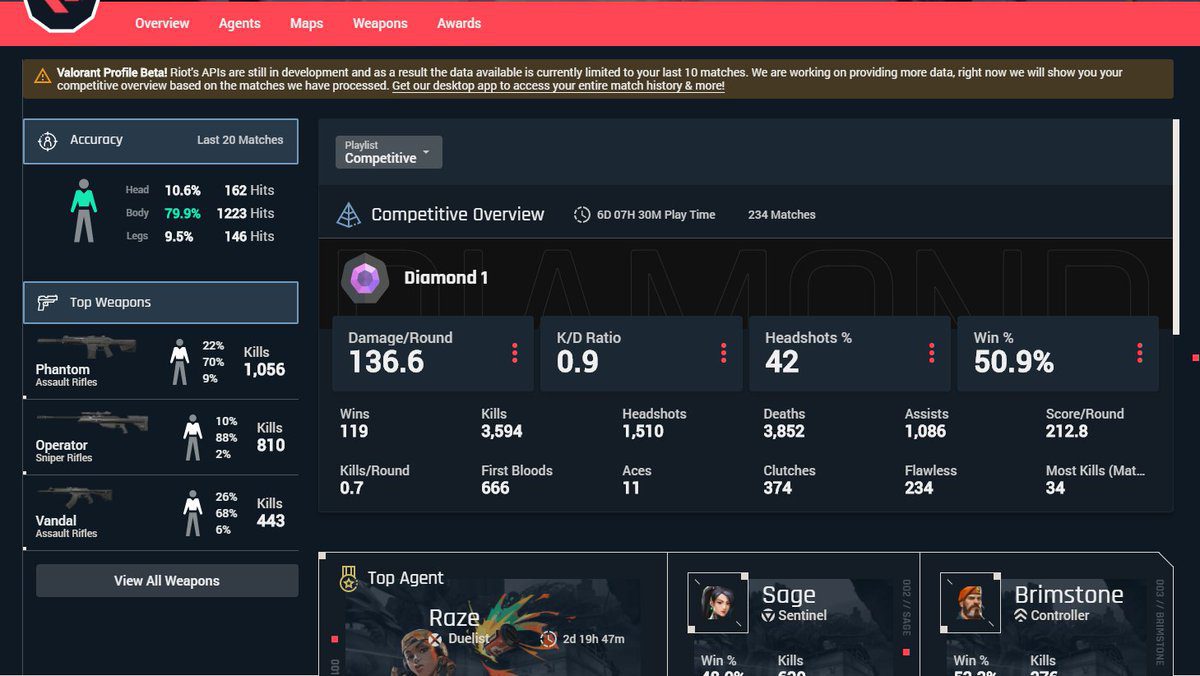 Valorant competitive overview showing Diamond 1 statistics