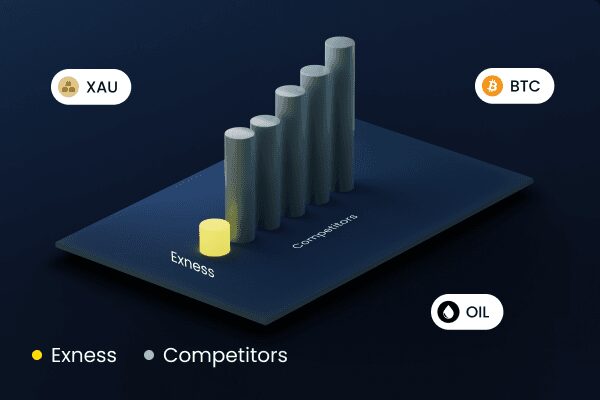 Test Your Trading Skills with Metatrader 5 Demo Account By Exness