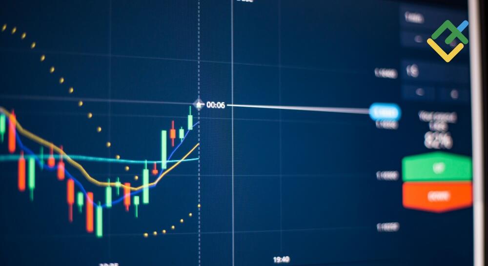 Discover the Best Time to Trade Binary for Maximum Profits