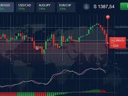 Discover the Best Time to Trade Binary for Maximum Profits