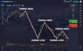 Pocket Option Контакты – Your Gateway to Successful Trading Pocket Option Контакты – Your Gateway to Successful Trading