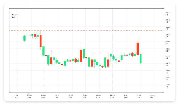 The Ultimate Guide to Demo Trading Forex Learn to Trade Without Risk The Ultimate Guide to Demo Trading Forex Learn to Trade Without Risk